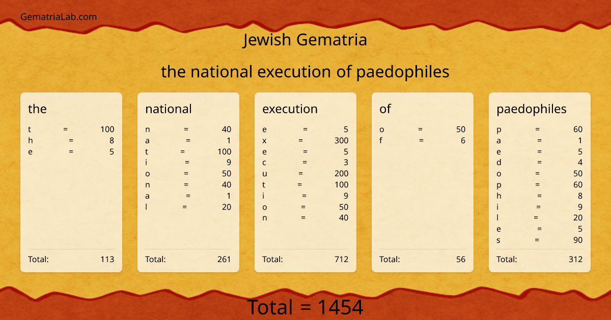 the national execution of paedophiles in jewish Gematria